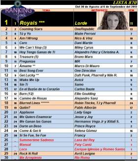 Ranking 870 de 2013
